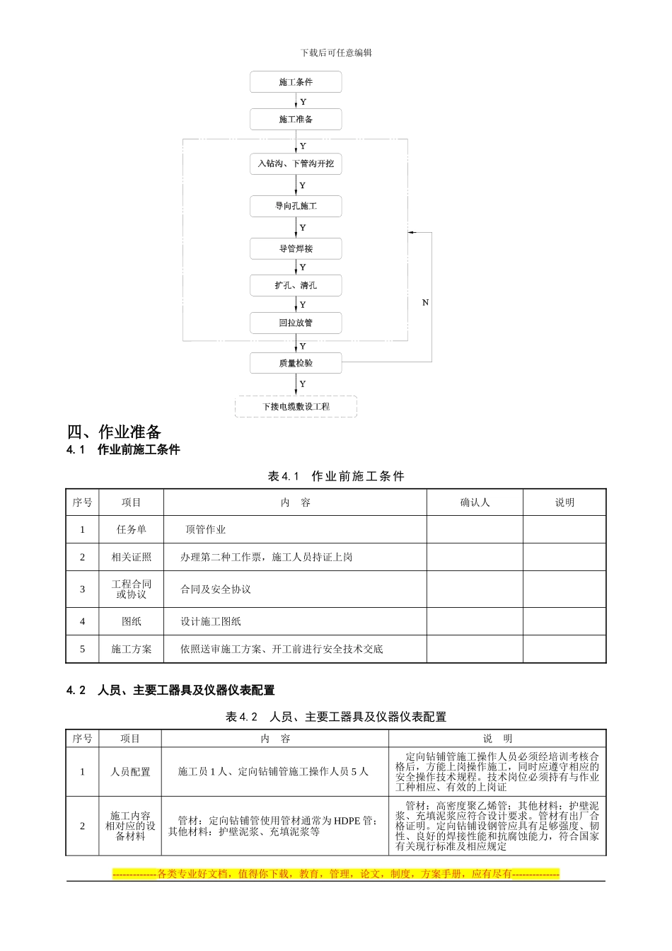 10kV电缆横穿公路顶管施工方案_第3页