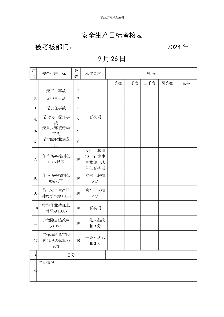 10、各部门安全生产目标考核表_第1页