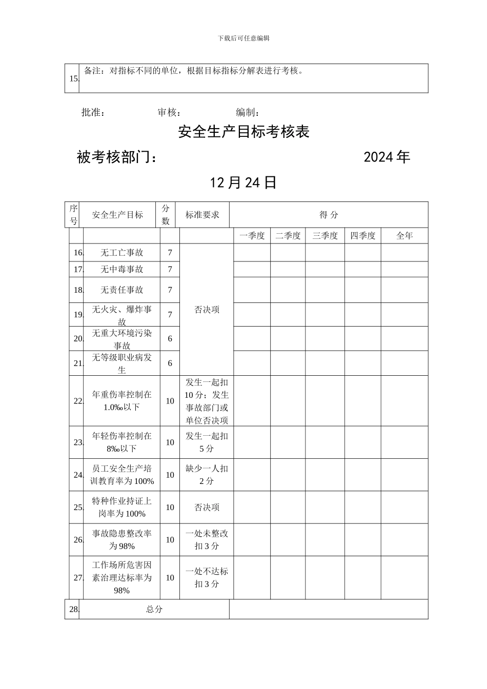 10、各部门安全生产目标考核表_第2页