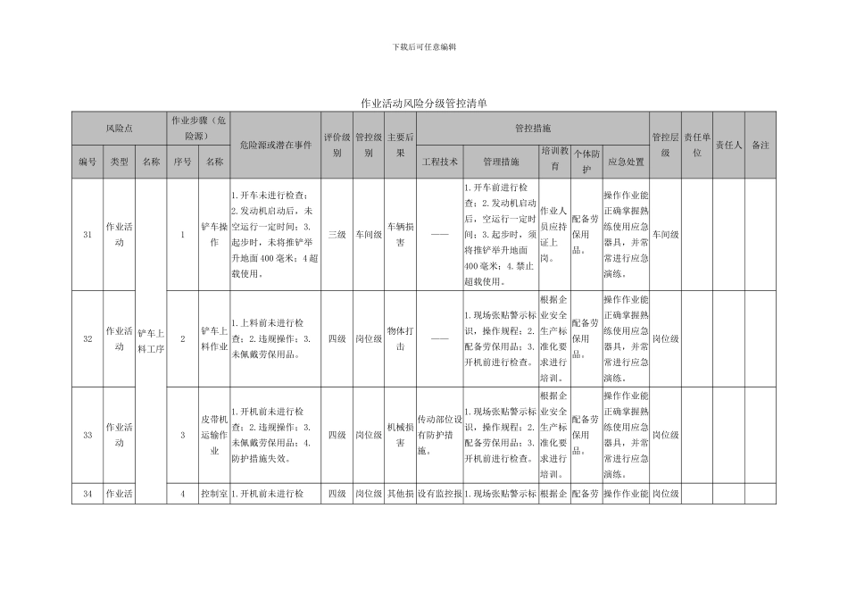 10作业活动风险分级管控清单_第1页