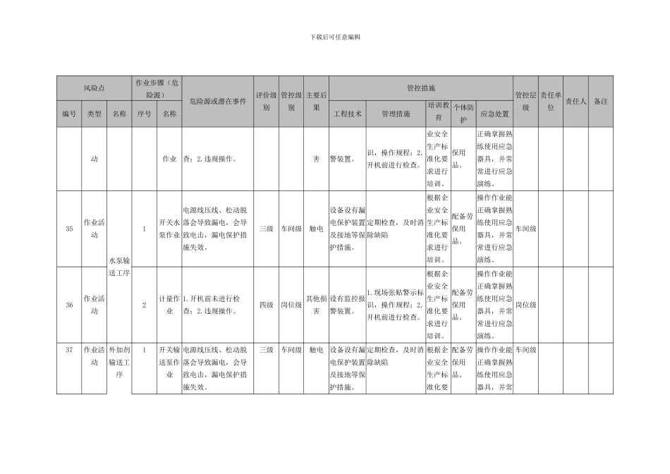 10作业活动风险分级管控清单_第2页