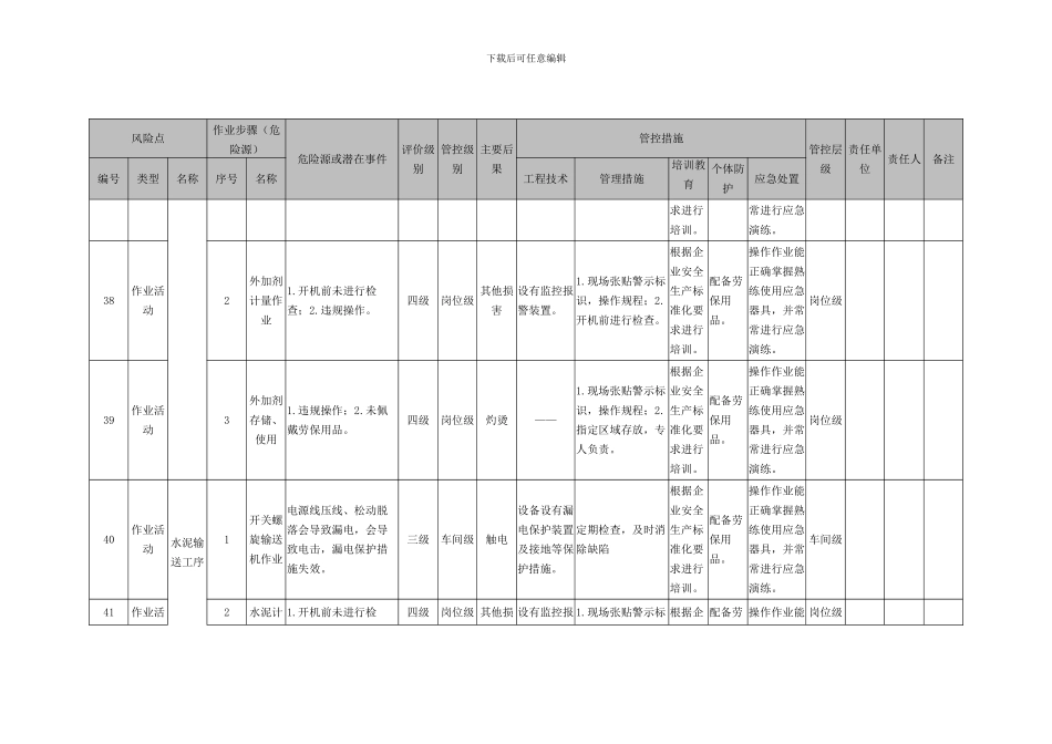 10作业活动风险分级管控清单_第3页