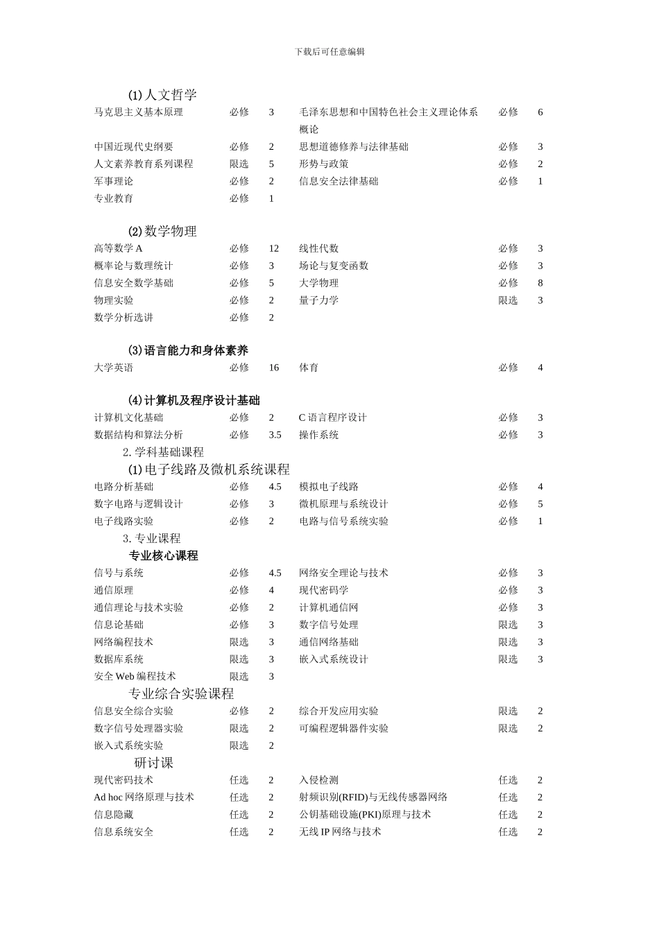 10信息安全专业培养方案v2排版20241007_第3页