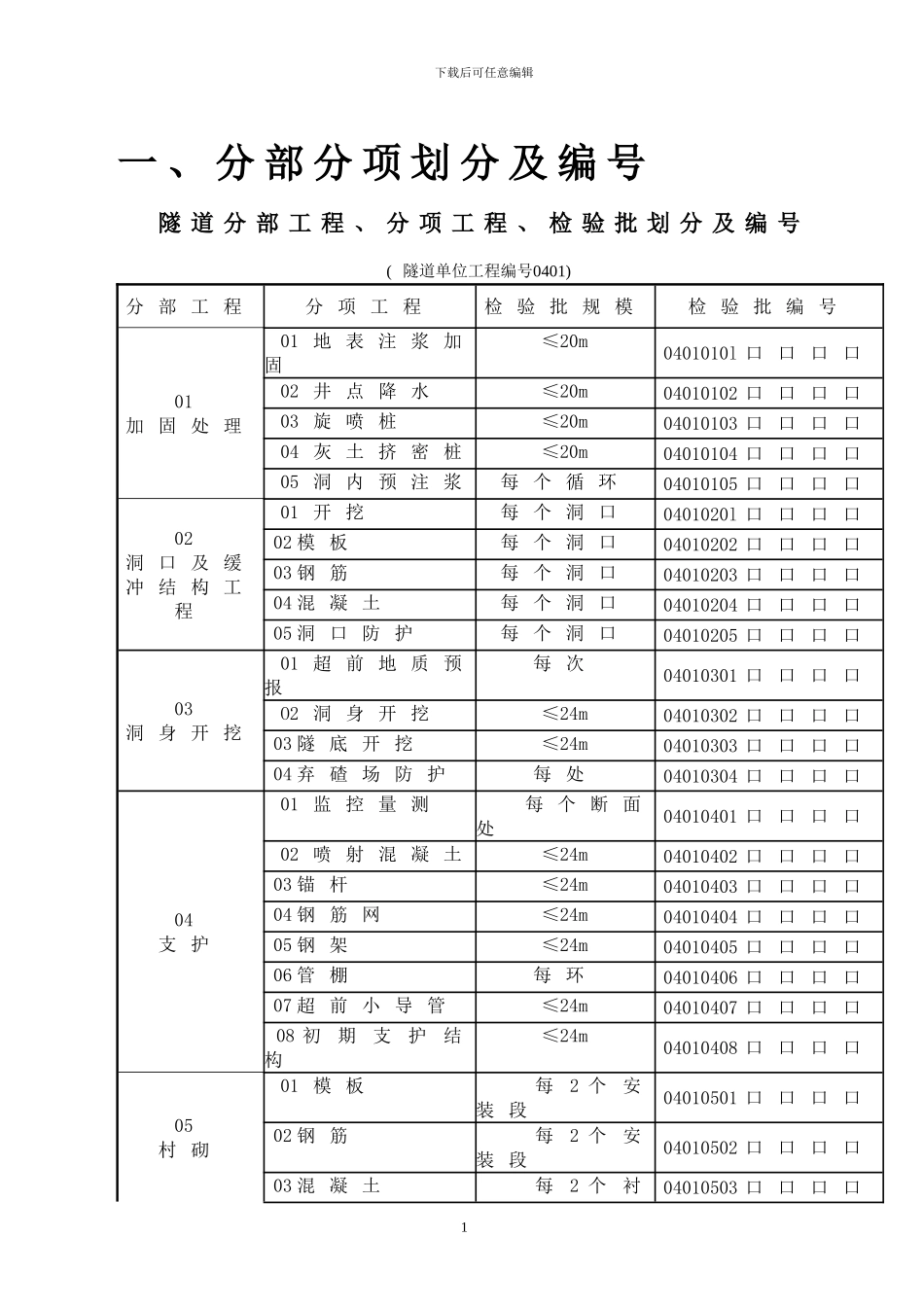 10版-隧道检验批施工质量验收表格填写内容_第1页