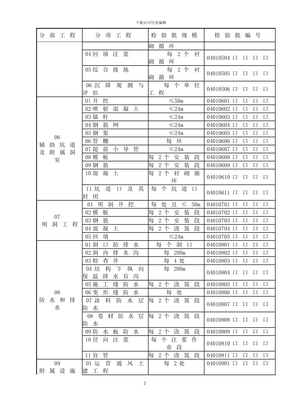 10版-隧道检验批施工质量验收表格填写内容_第2页