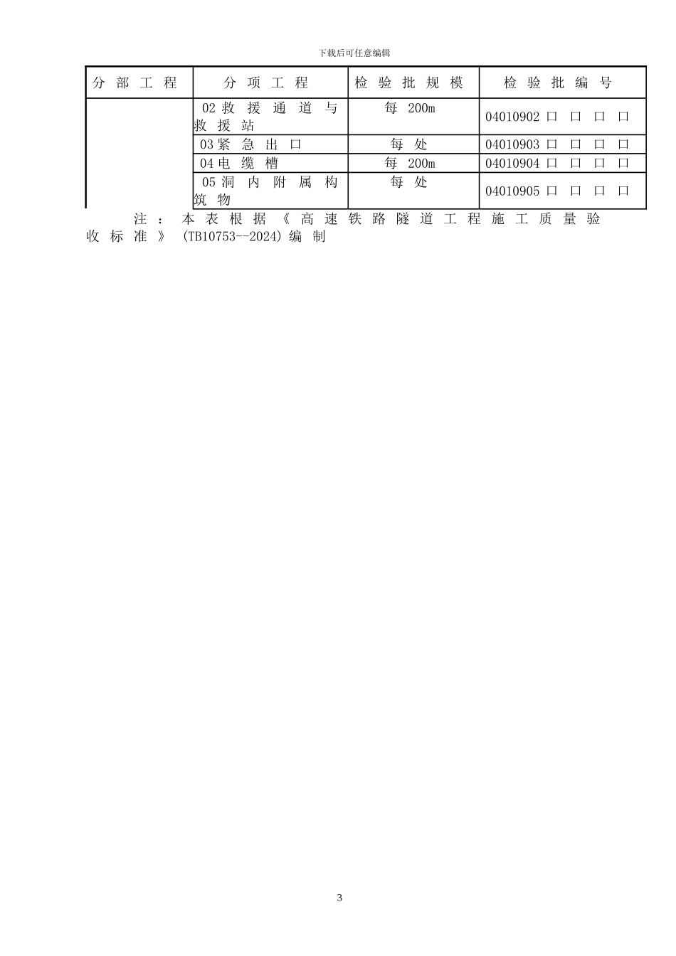 10版-隧道检验批施工质量验收表格填写内容_第3页