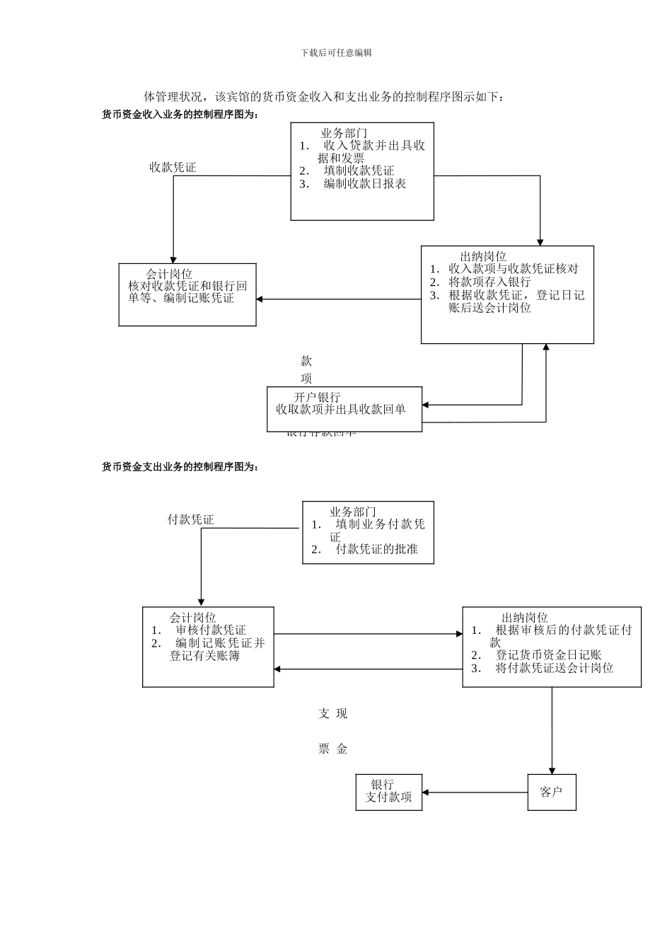 10春会计本-会计制度设计任务-05_第2页