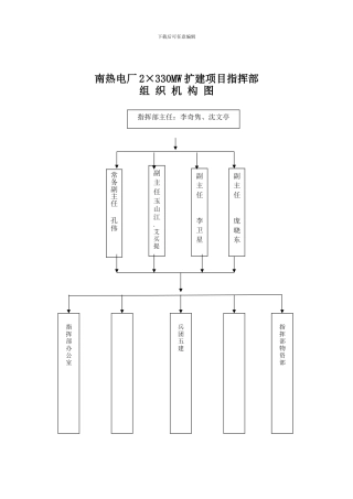11-南热电厂2×330MW工程安全管理制度