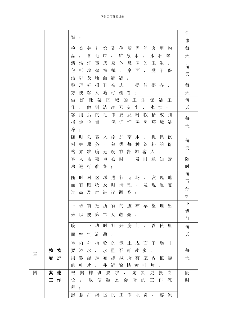 111服务员工作职责-2_第2页