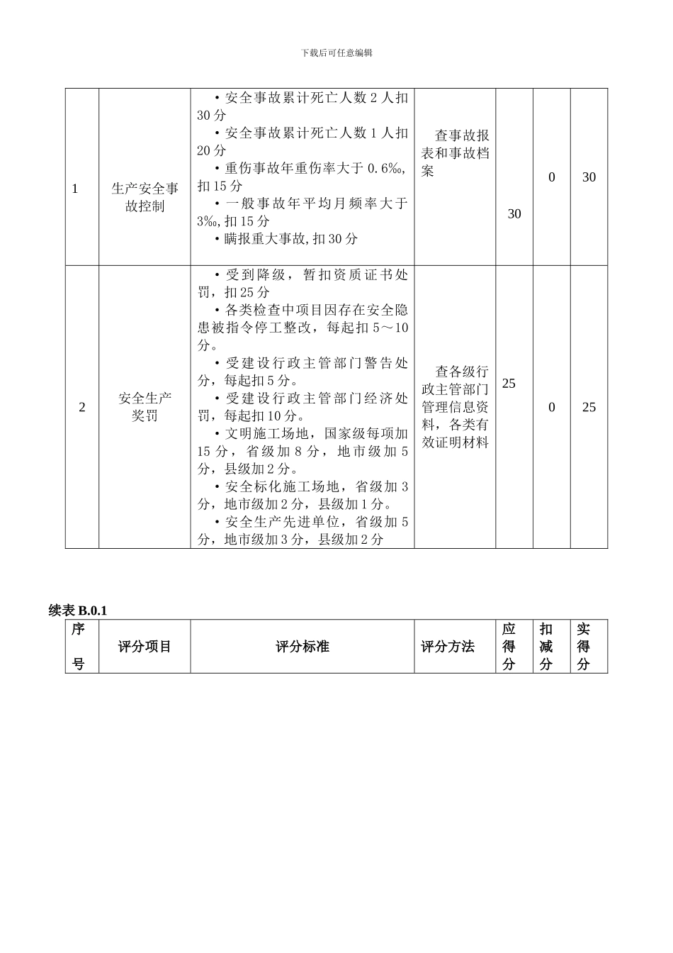 11、施工企业安全生产平价及项目安全生产评价_第2页