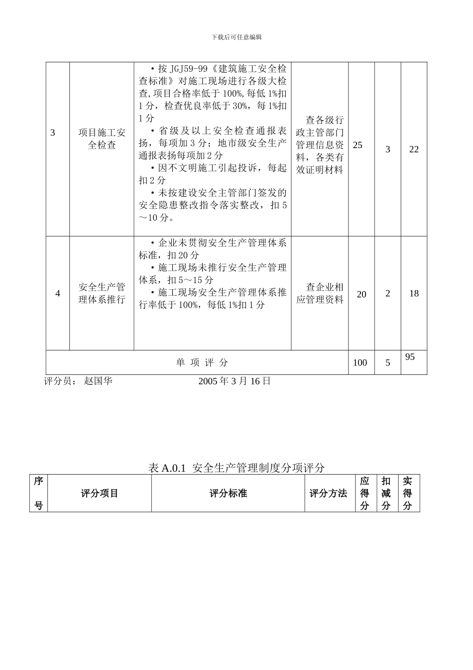 11、施工企业安全生产平价及项目安全生产评价_第3页