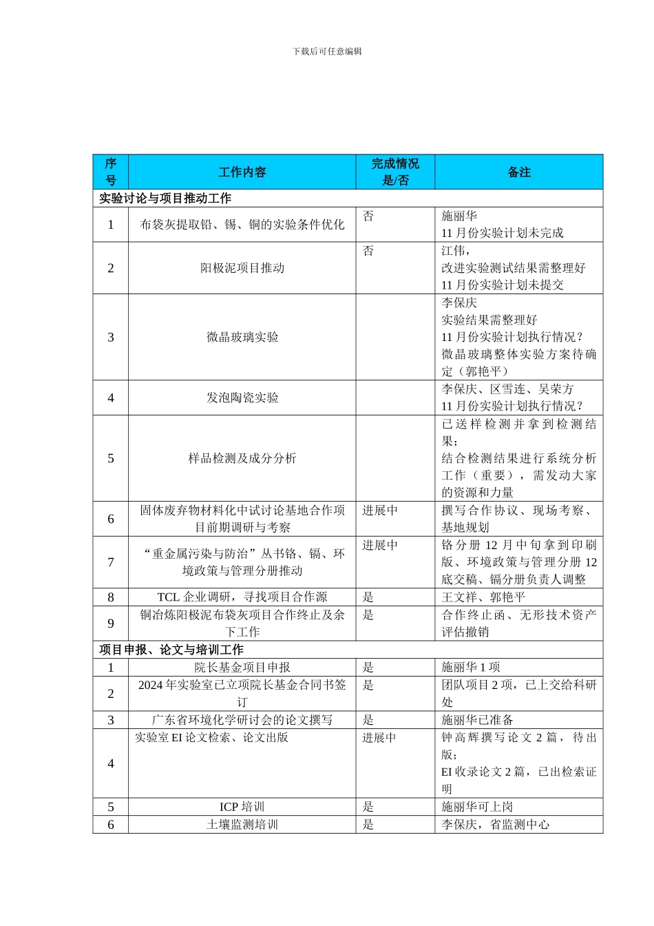 11月工作总结--12月工作计划-实验室_第1页