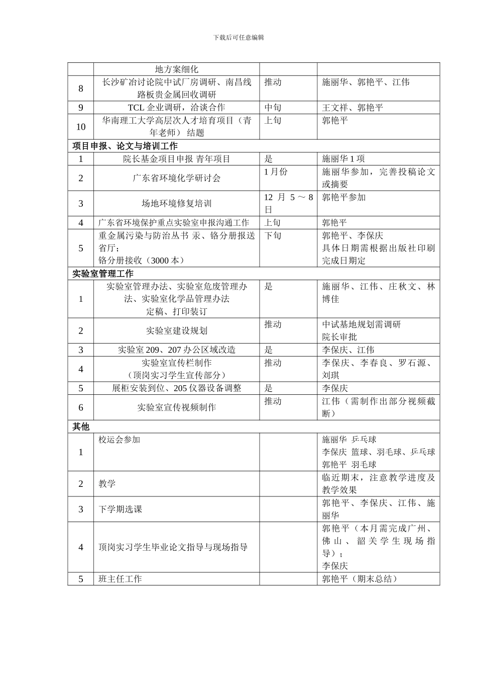 11月工作总结--12月工作计划-实验室_第3页