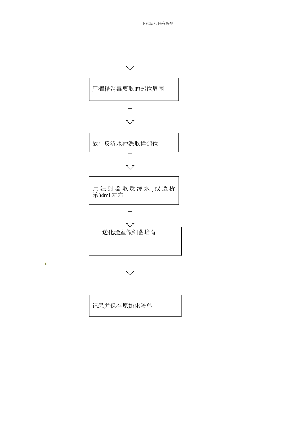 11透析液和透析用水质量监测制度和执行流程_第2页