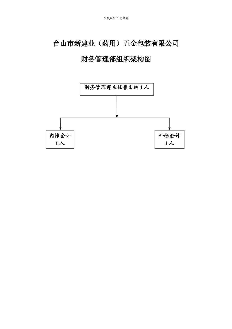 11财务管理部架构、职能、职责_第2页