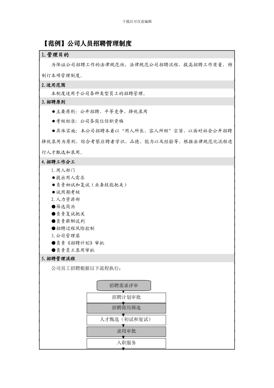 12-公司人员招聘管理制度_第1页
