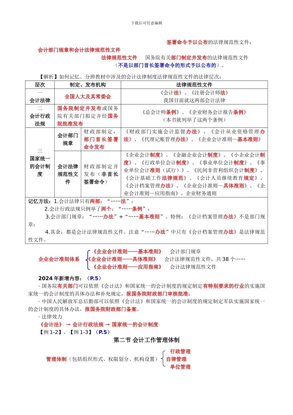 12024第一章-会计法律制度-总结_第2页