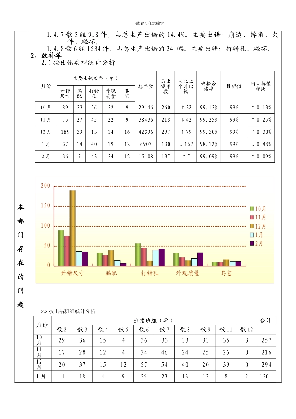 1202散单部李井龙质量工作总结_第3页