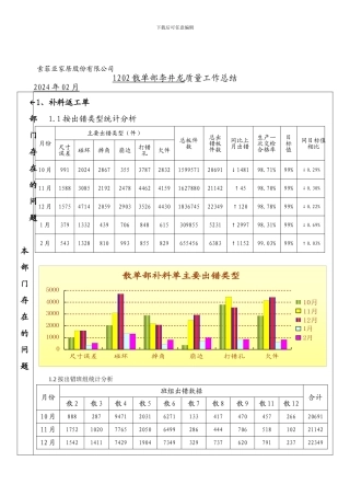 1202散单部李井龙质量工作总结