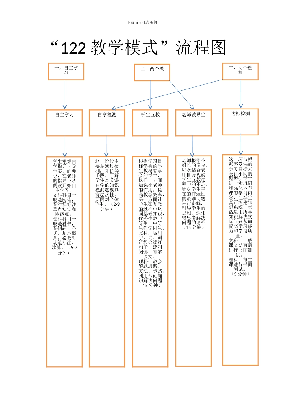 122教学模式流程图_第1页