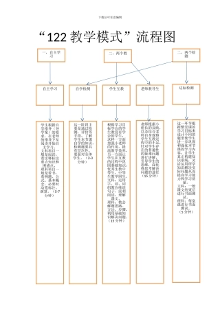 122教学模式流程图