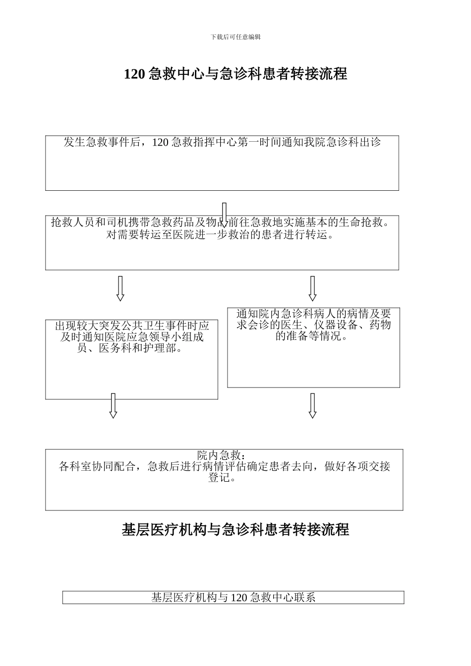 120急救中心与急诊科患者转接流程_第1页