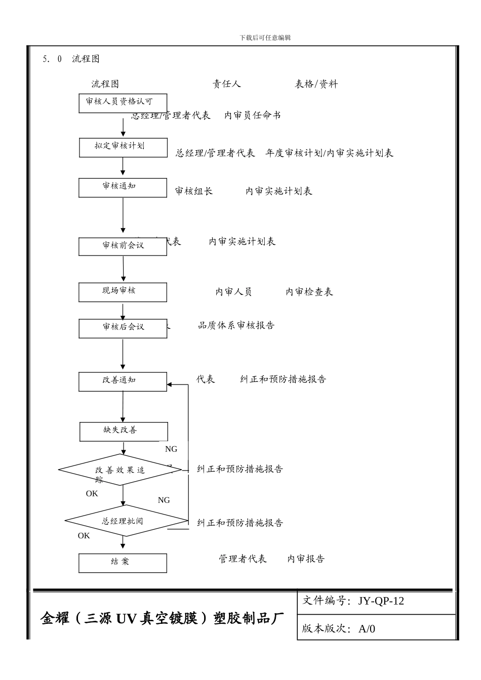 12内部品质体系审核控制程序_第3页