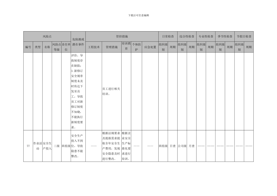 12基础管理类隐患排查治理清单_第2页