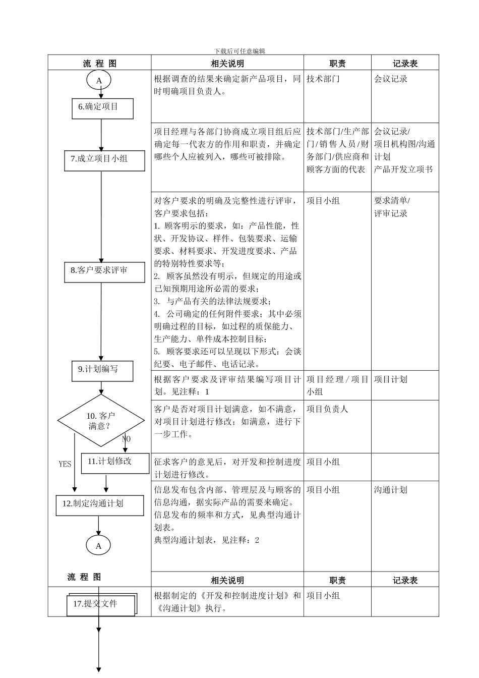 12产品质量先期策划控制程序_第3页