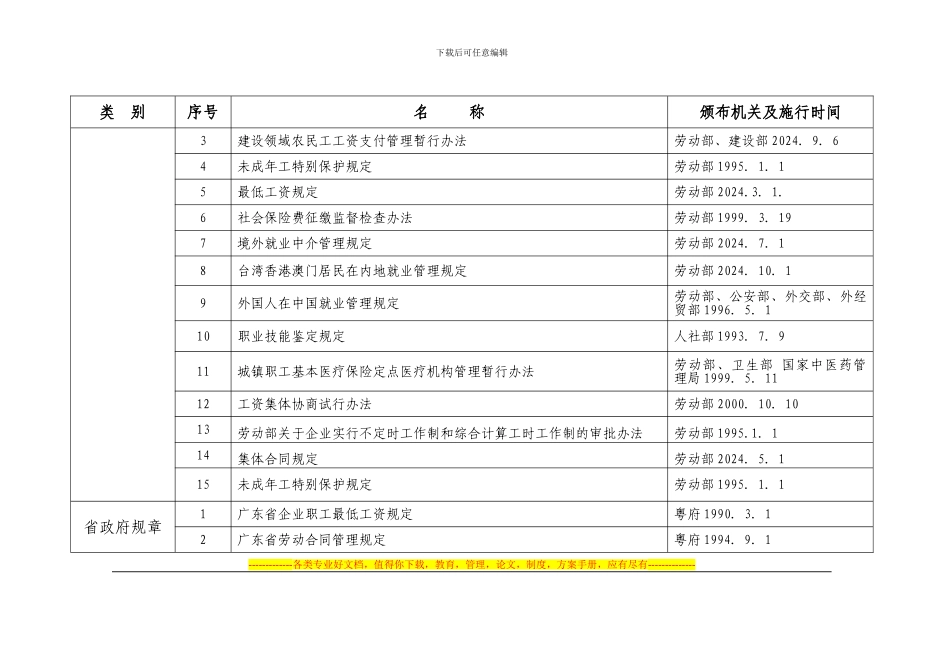 12佛山市南海区人力资源和社会保障局行政执法职权依据一览表_第3页