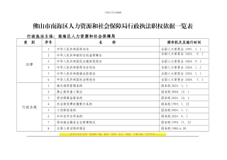 12佛山市南海区人力资源和社会保障局行政执法职权依据一览表