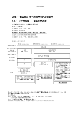 12必修一-第二单元-古代希腊罗马的政治制度