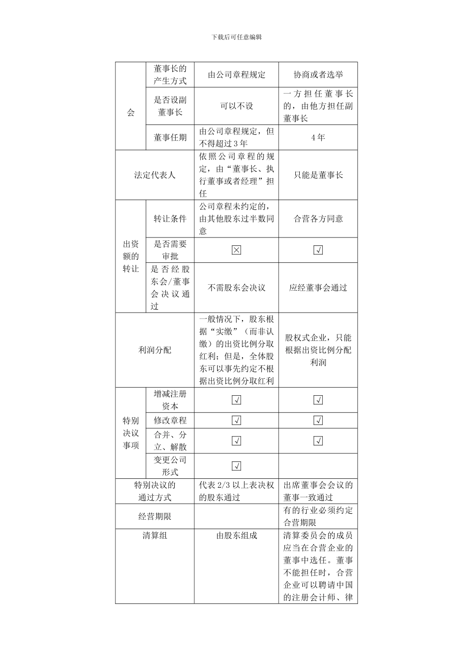 12注会经济法第三章外商投资企业法律制度doc_第3页