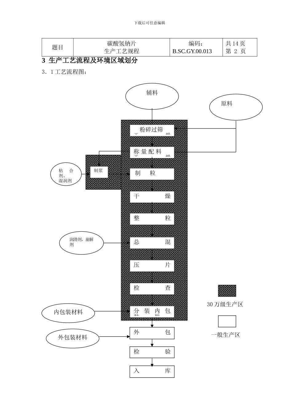 13-碳酸氢钠片生产工艺规程_第3页