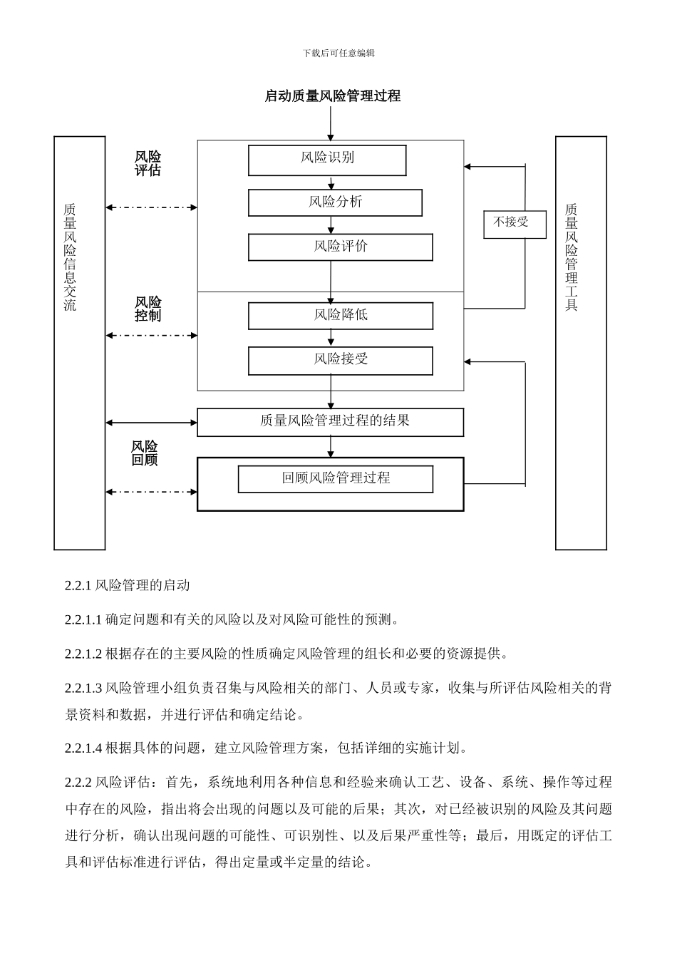 130822药品质量风险管理制度-2_第2页