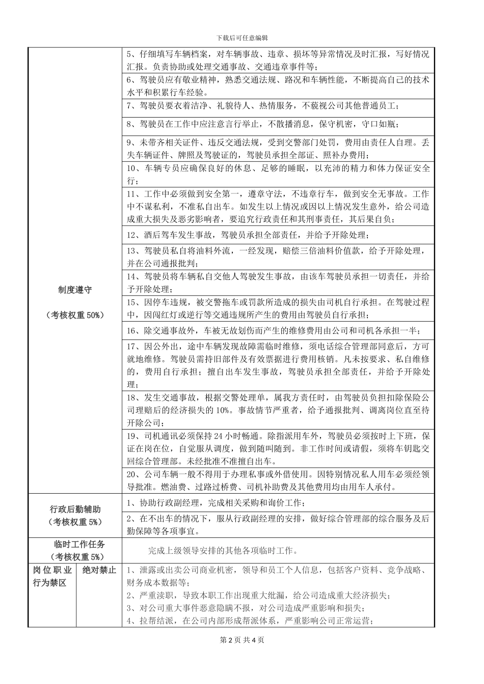 13、商务司机岗位职责_第2页