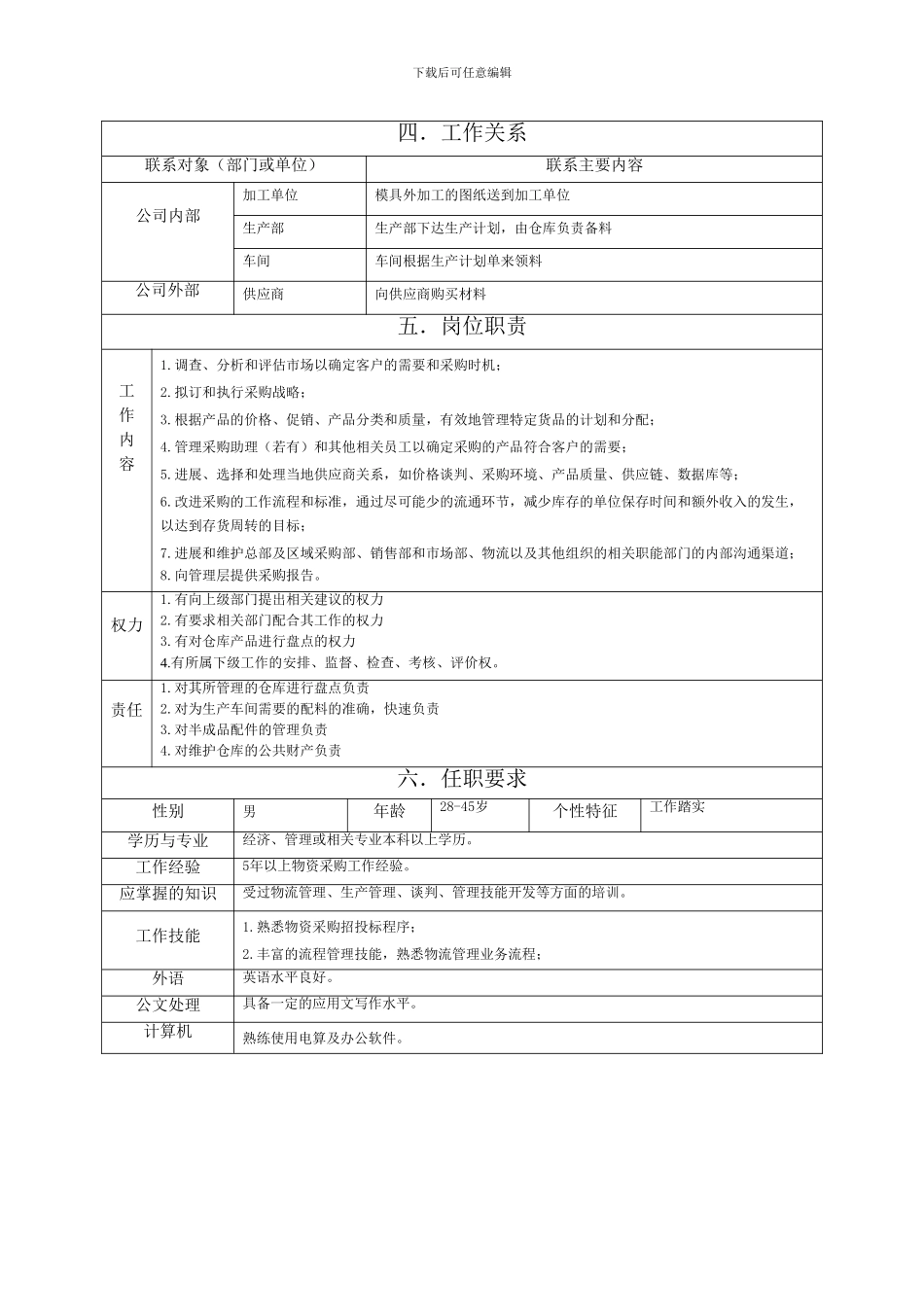 14半成品主管岗位职责范本_第2页