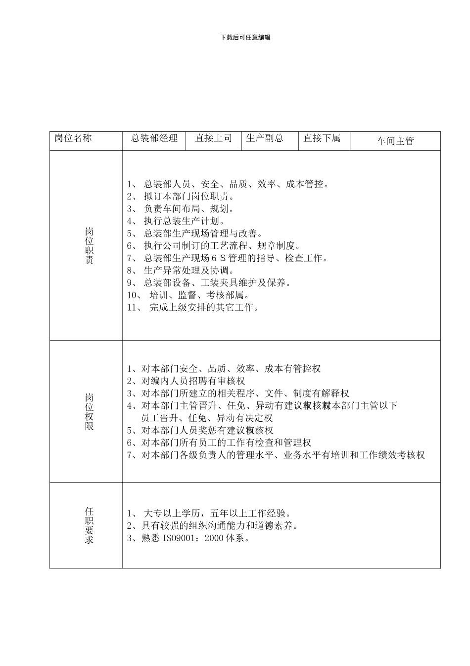 15-16总装部岗位职责_第1页