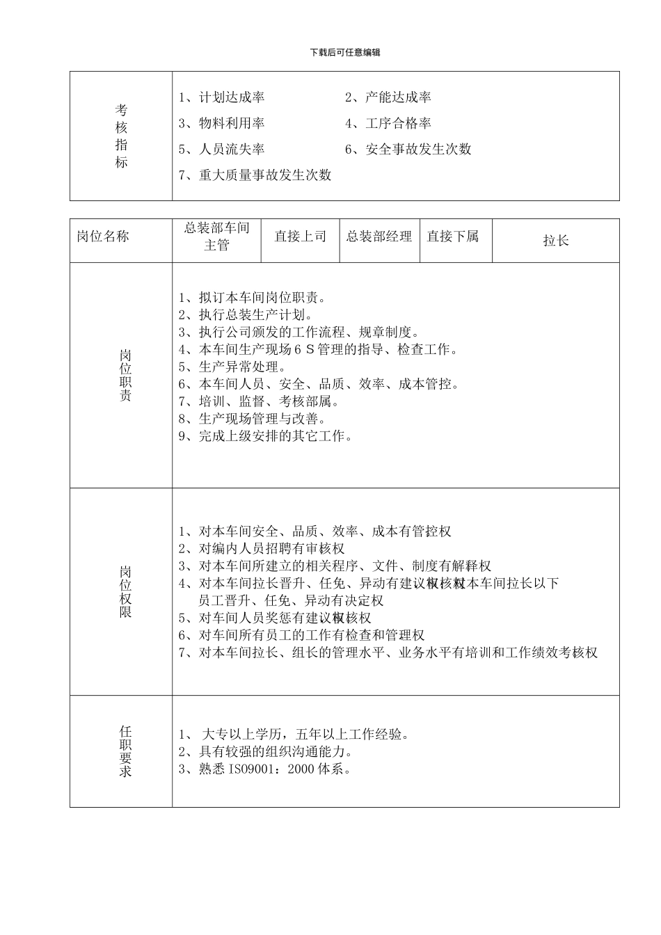 15-16总装部岗位职责_第2页