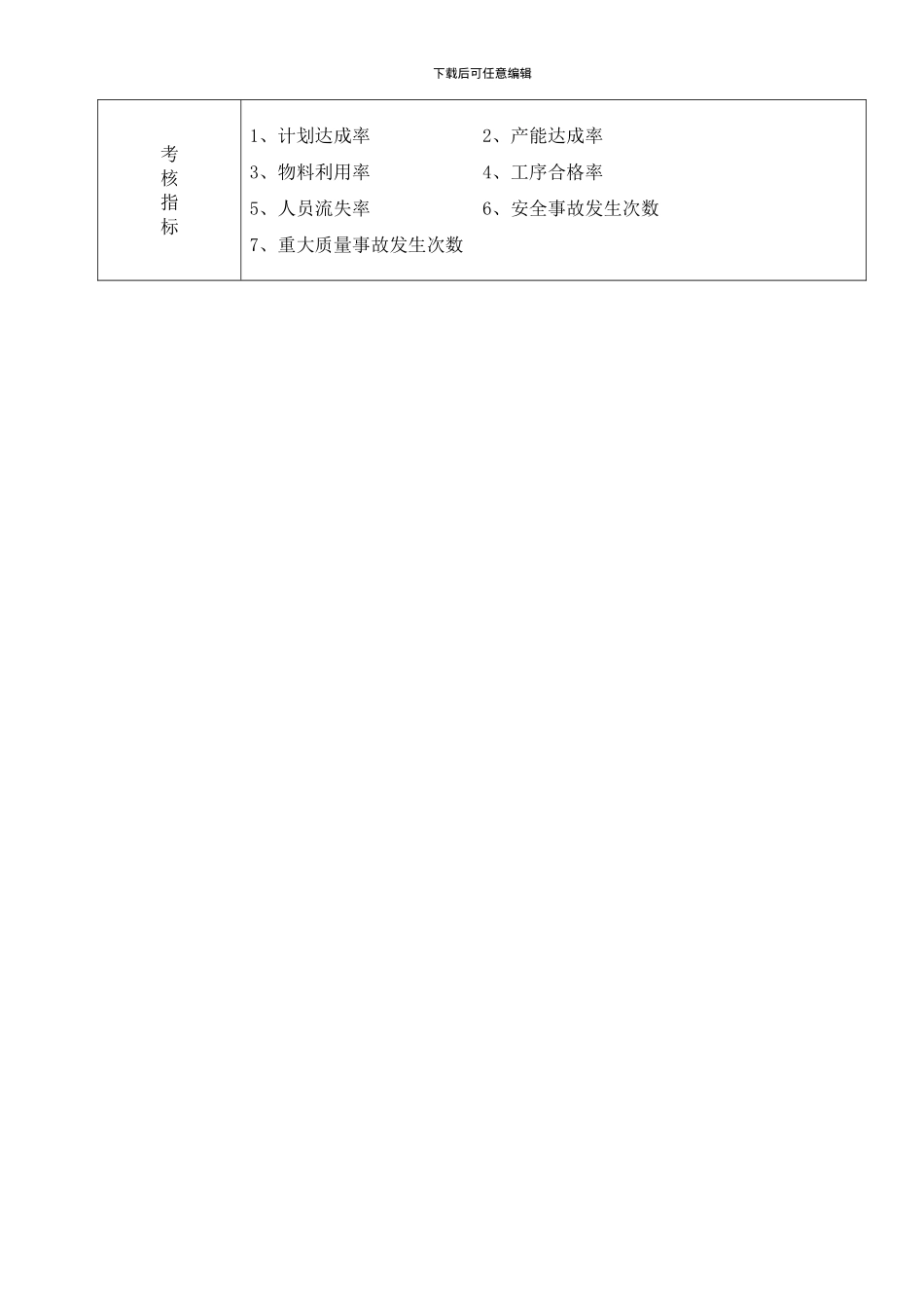 15-16总装部岗位职责_第3页