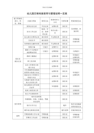 15.幼儿园档案使用与管理说明一览表