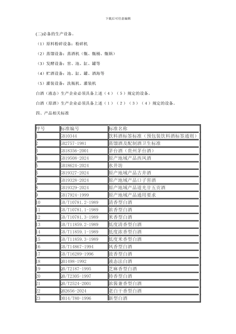 1501白酒生产许可证审查细则_第3页