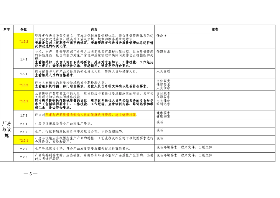 150925医疗器械生产质量管理规范现场检查指导原则_第2页
