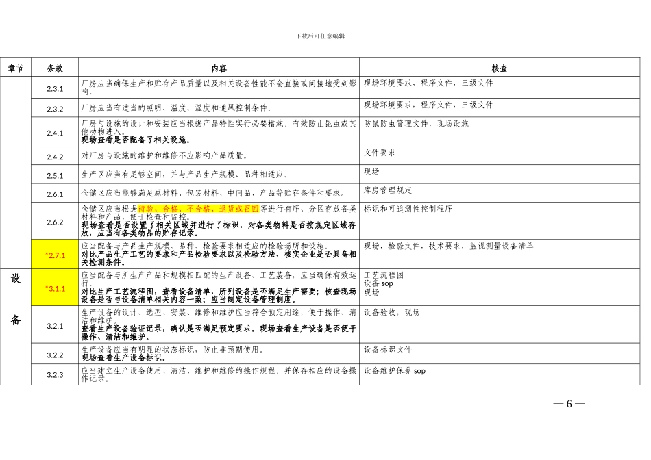 150925医疗器械生产质量管理规范现场检查指导原则_第3页