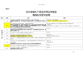 150925医疗器械生产质量管理规范现场检查指导原则