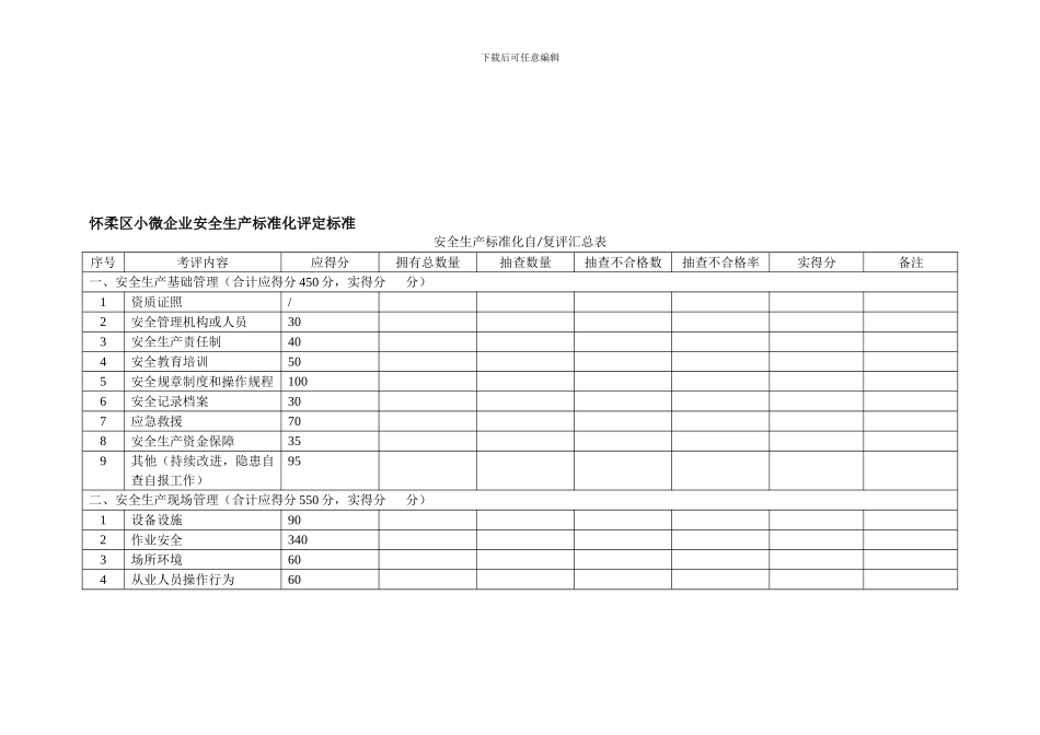 15小微企业安全生产标准化评定标准_第1页