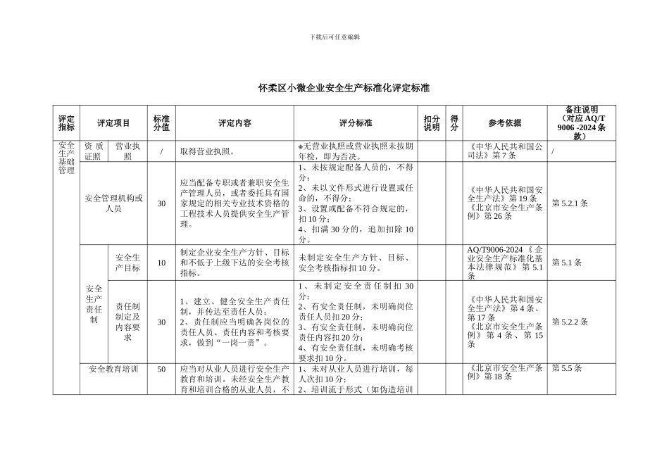 15小微企业安全生产标准化评定标准_第2页