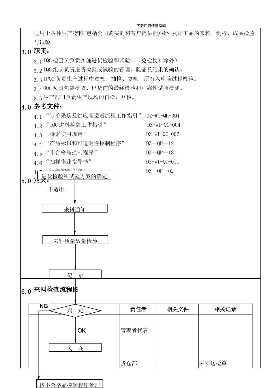 17-产品检验和试验控制程序A0_第2页