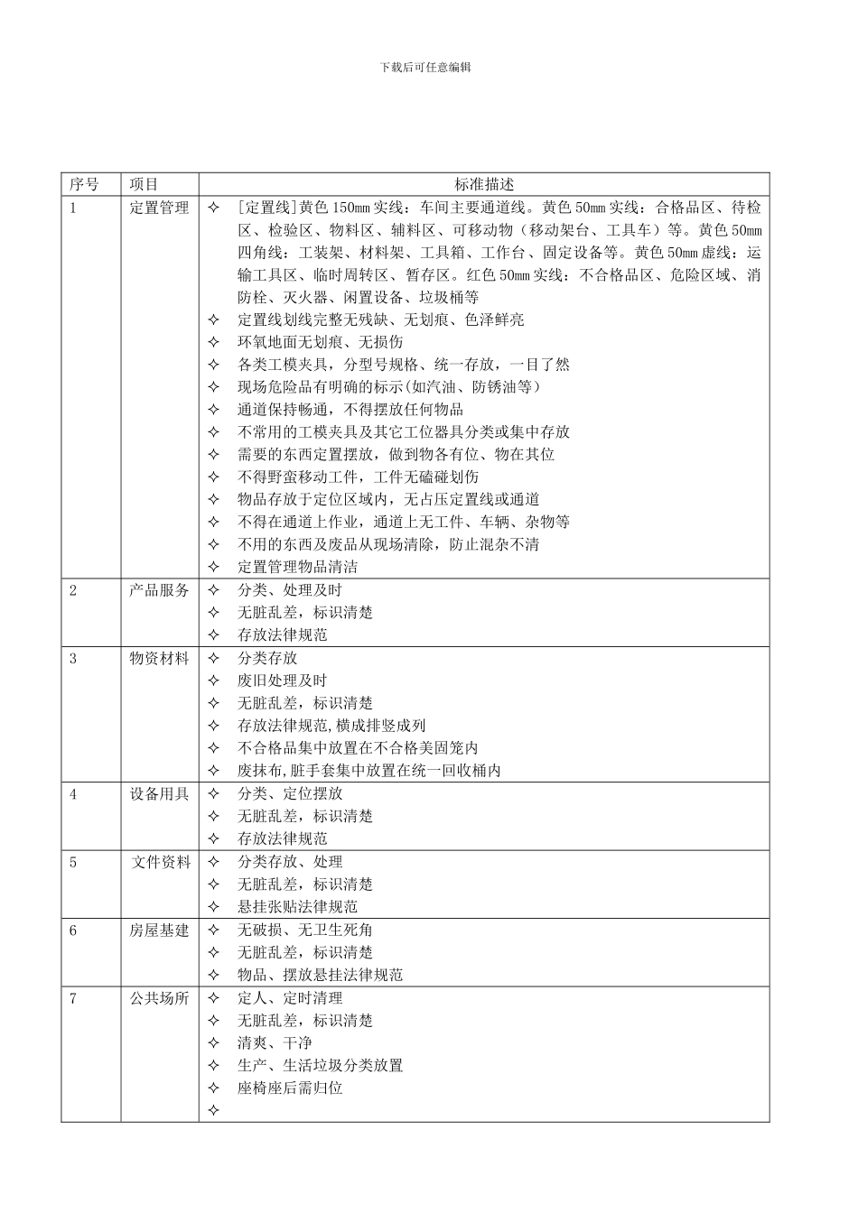 1702附录C-5S基础管理生产现场考评标准_第1页