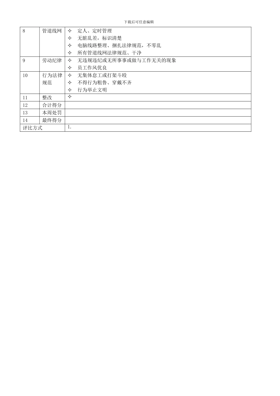 1702附录C-5S基础管理生产现场考评标准_第2页